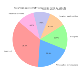 cost_of_living_pie_chart